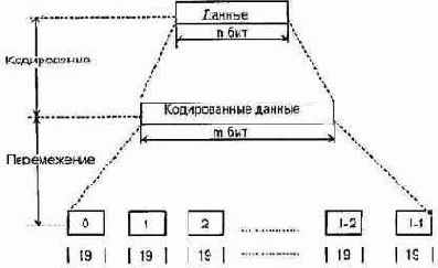 ����������� ����� ����������� ����������